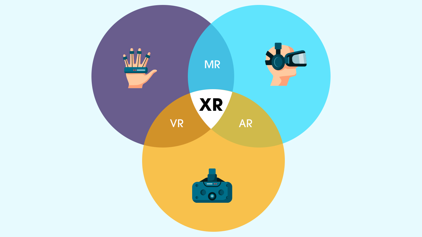 Extended Reality Market Demand Insights, On-Going Trends, End Users by 2030