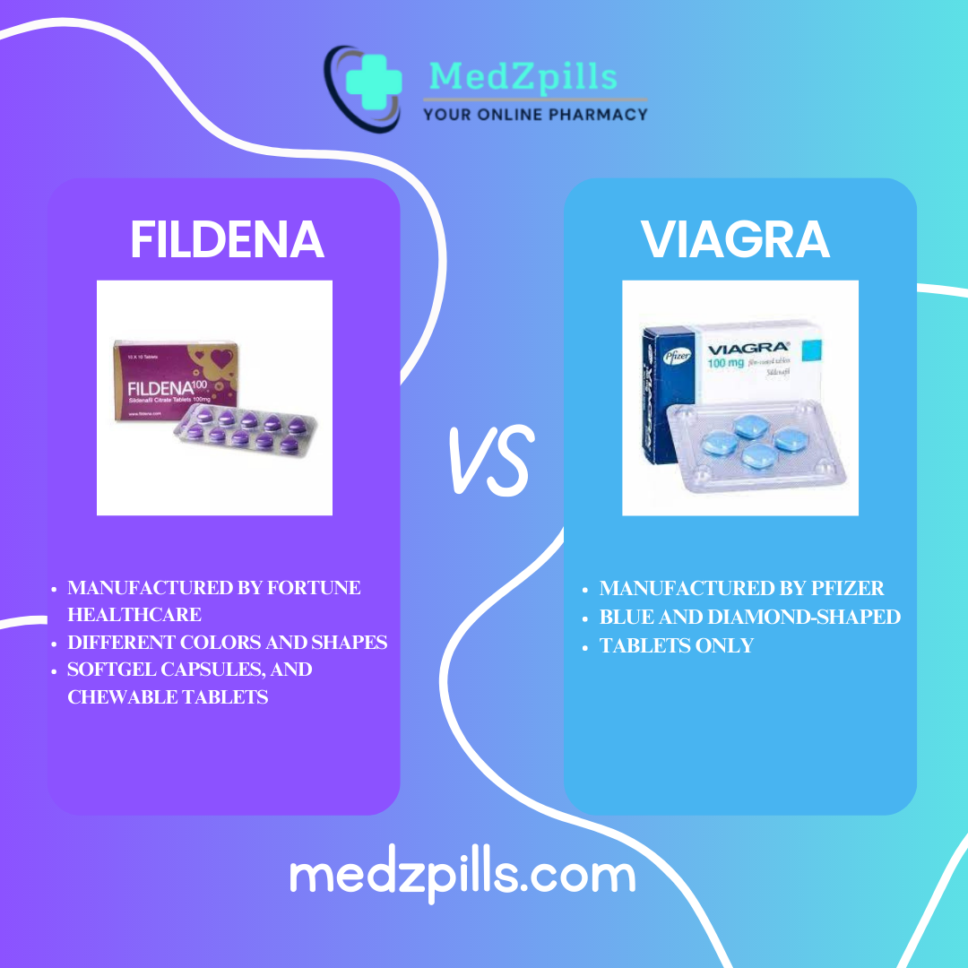 The Ultimate Showdown: Fildena vs Viagra
