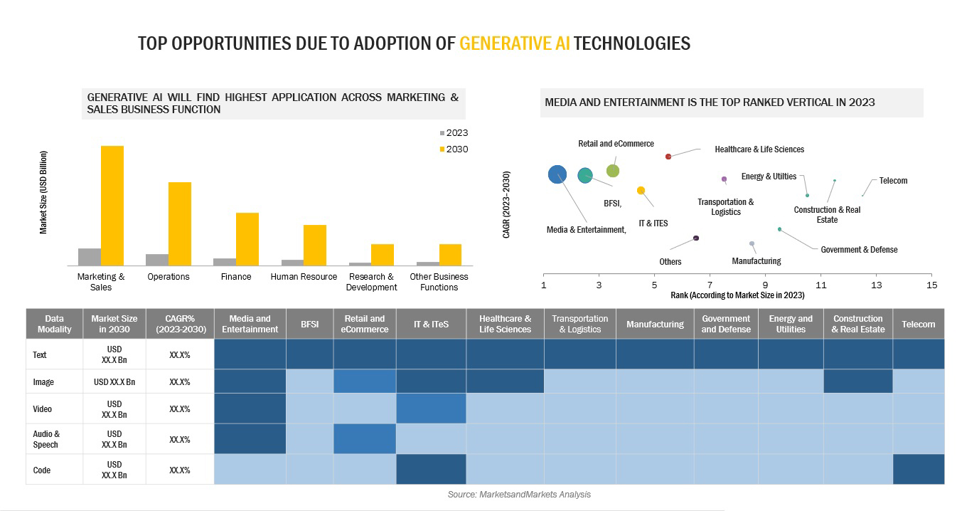 Generative AI Ecosystem