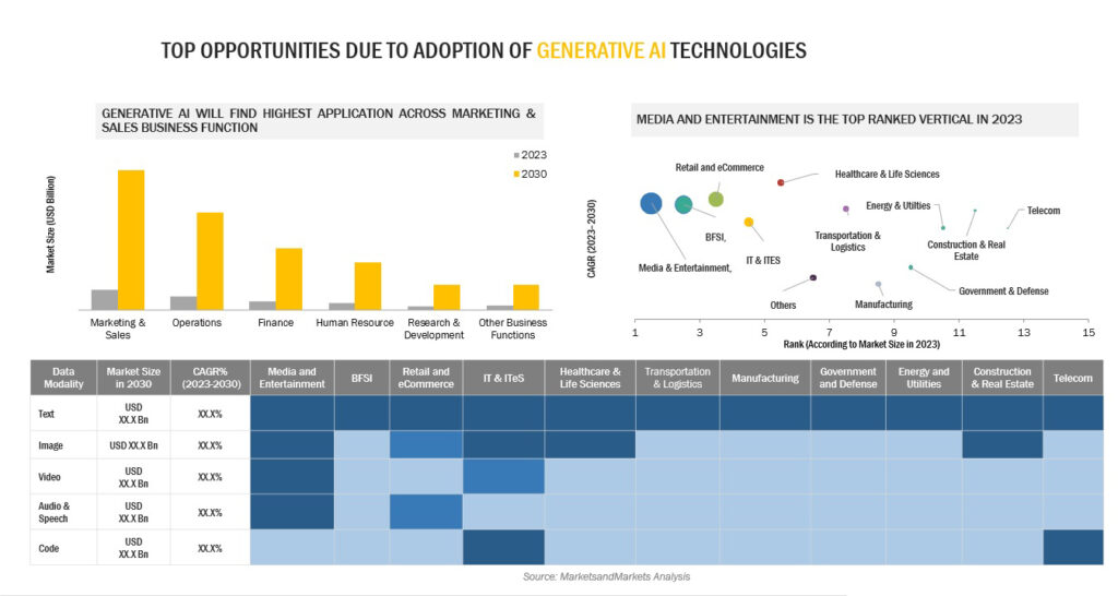 Generative AI Models - Networkblogworld.com
