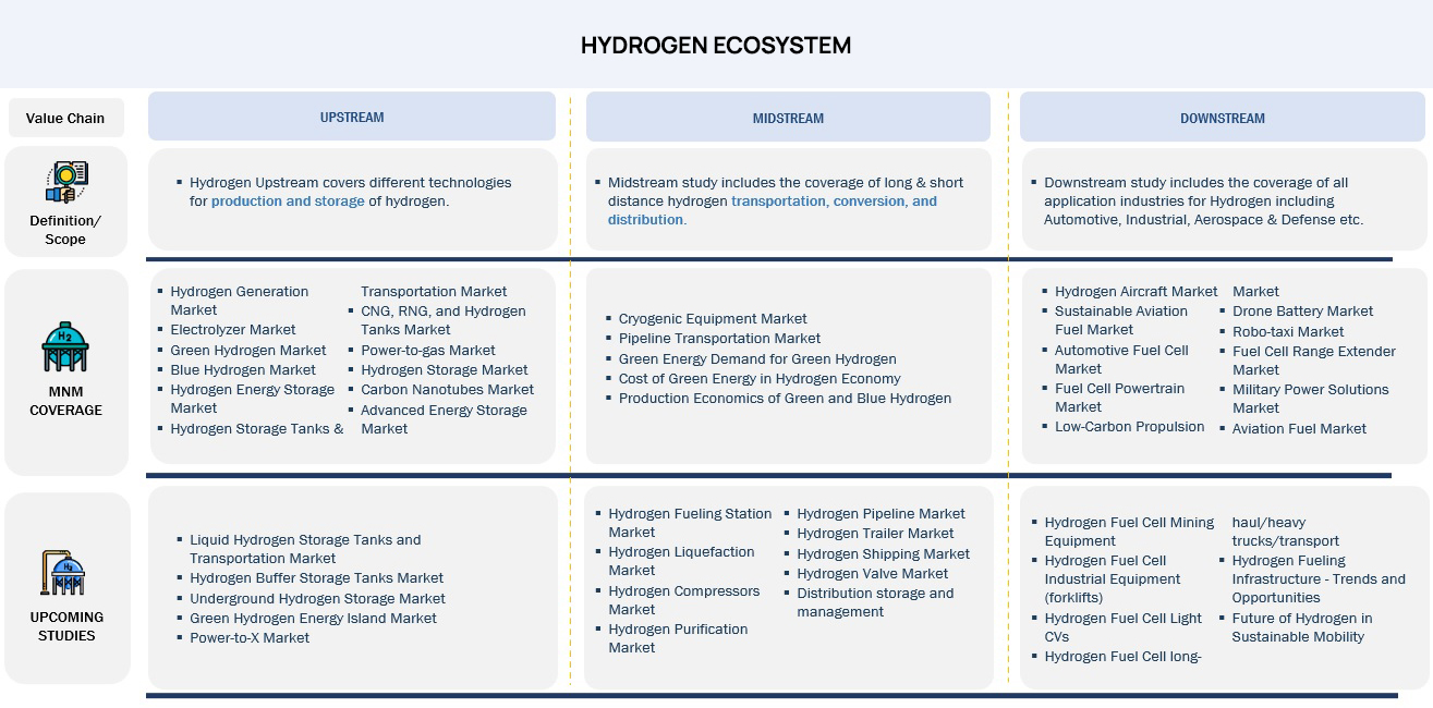 Green Hydrogen Production