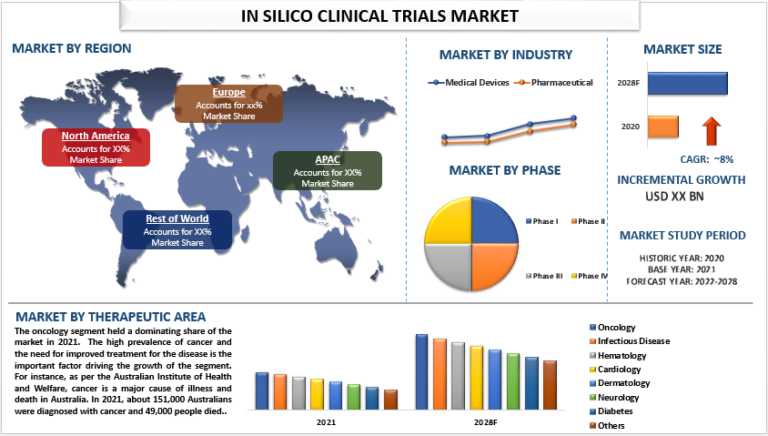Revolutionizing Drug Development: Unveiling the Potential of In Silico ...