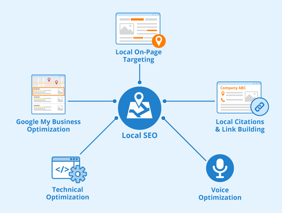 Smart Strategies: AI’s Impact On Local SEO Optimization