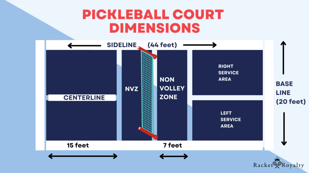 Exploring Pickleball Court Dimensions A Comprehensive Guide