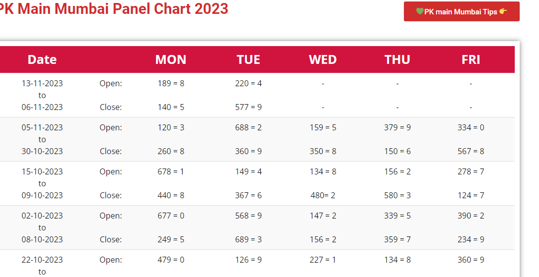 Mastering PK Mumbai Panel Chart: A Comprehensive Guide