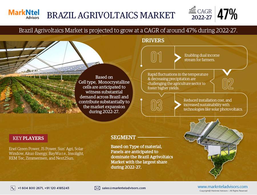 Brazil Agrivoltaics Market Growth, Share, Trends Analysis under Segmentation, Business Challenges and Forecast 2027: Markntel Advisors