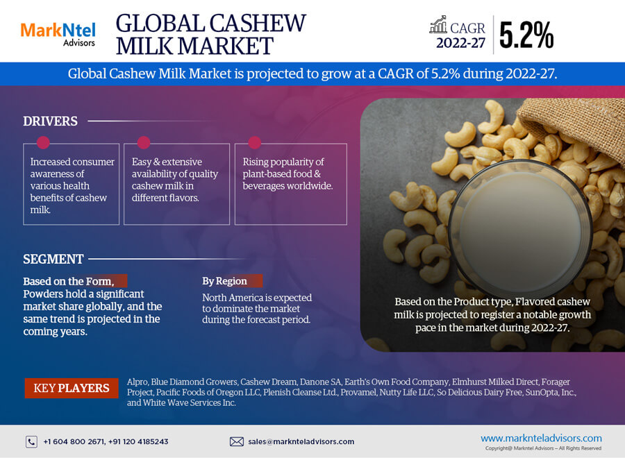 Cashew Milk Market Growth, Share, Trends Analysis under Segmentation, Business Challenges and Forecast 2027: Markntel Advisors