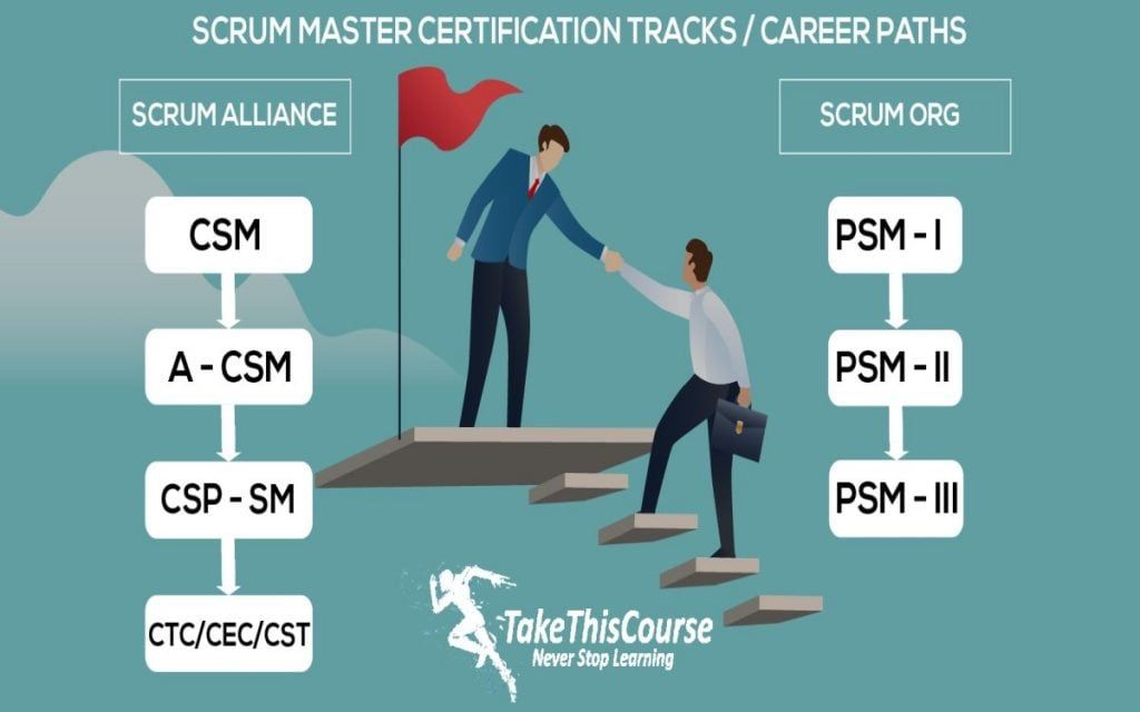 Do Scrum Masters make a lot of money in 2024