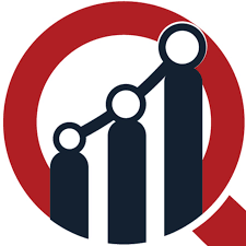 Retail Point of Sale Terminals Market