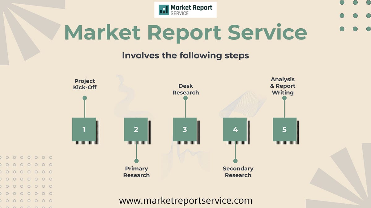 Quantum Cryptography Market Size to Grow at 28% CAGR, Globally, by 2030